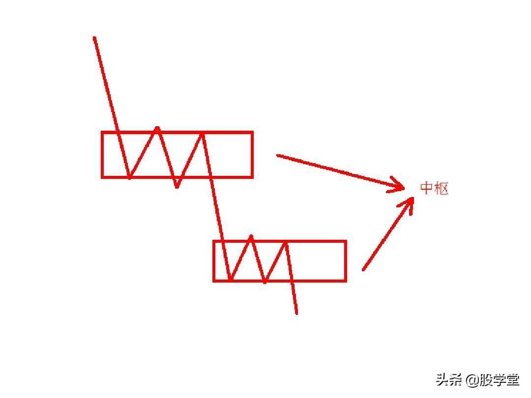 最经典缠论基础知识专业学习篇!