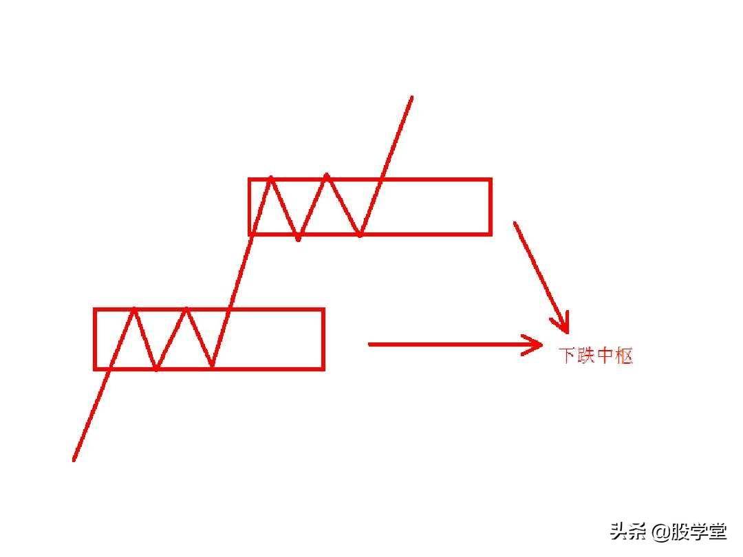 最经典缠论基础知识专业学习篇!
