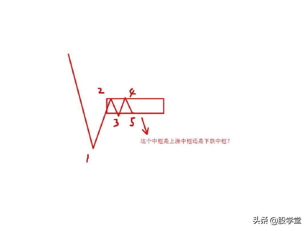 最经典缠论基础知识专业学习篇!