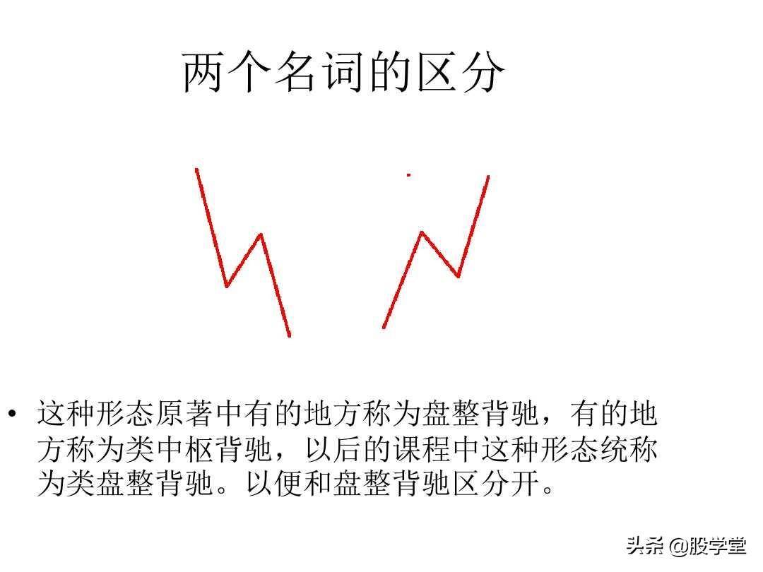 最经典缠论基础知识专业学习篇!
