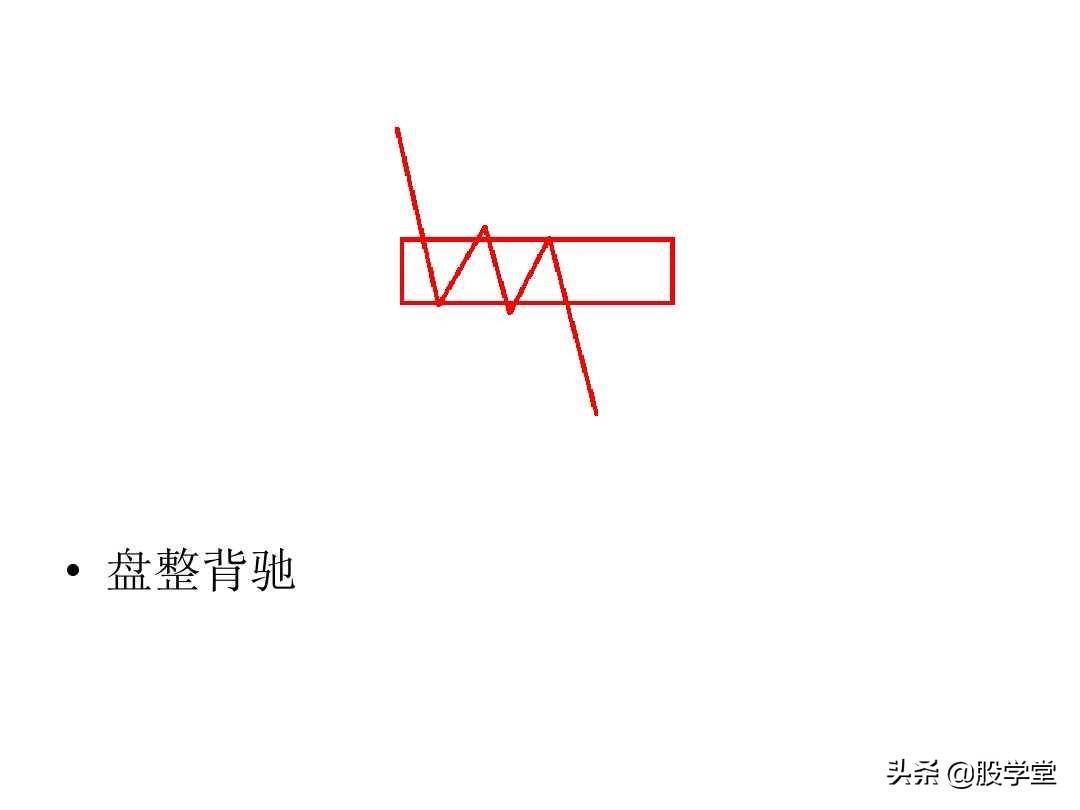 最经典缠论基础知识专业学习篇!