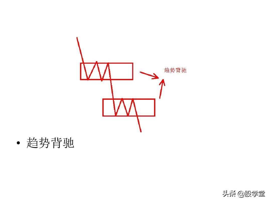 最经典缠论基础知识专业学习篇!