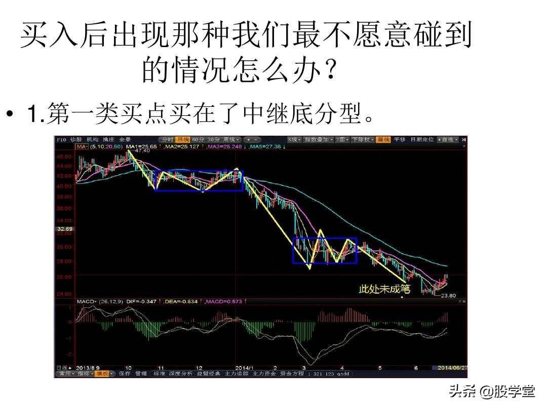 最经典缠论实战技巧之第三类买点图解!收藏版