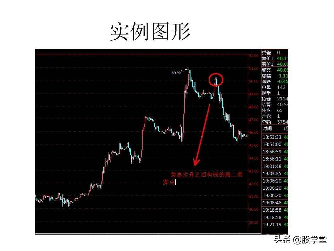 最经典缠论实战技巧之区间套与卖点!收藏版