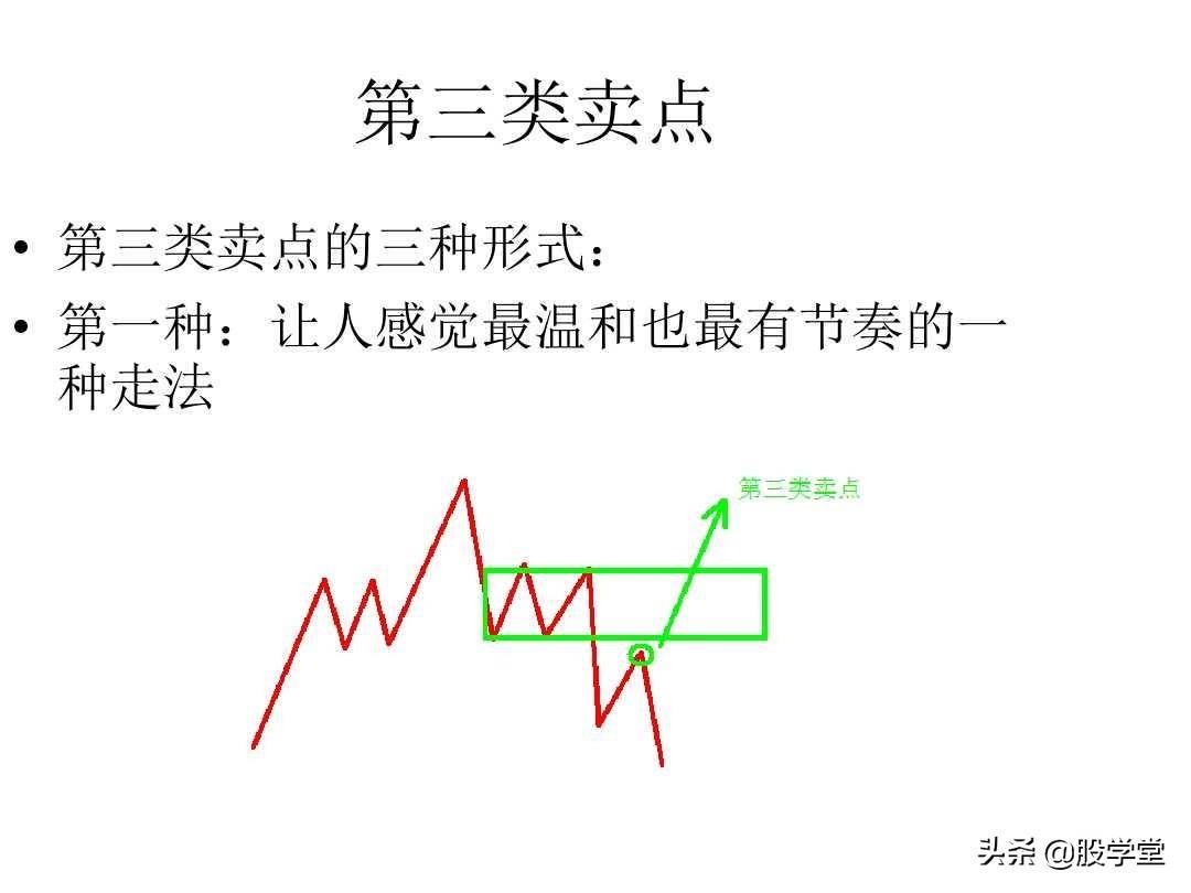 最经典缠论实战技巧之区间套与卖点!收藏版