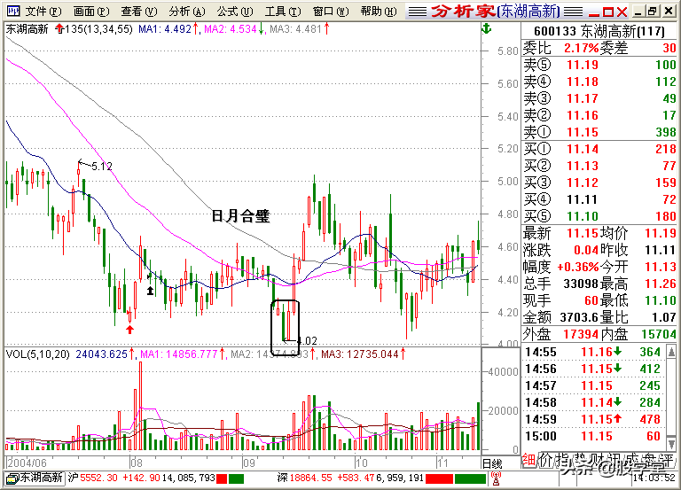 A股最全最经典的135均线买卖点技术战法图解锦集！收藏版