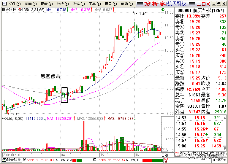A股最全最经典的135均线买卖点技术战法图解锦集！收藏版