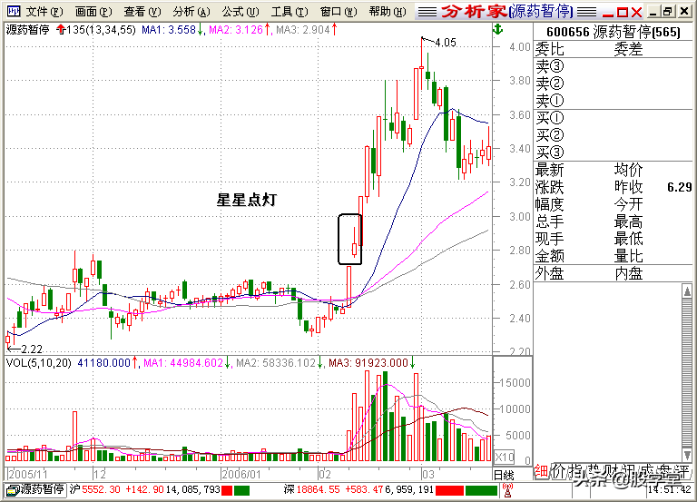 A股最全最经典的135均线买卖点技术战法图解锦集！收藏版