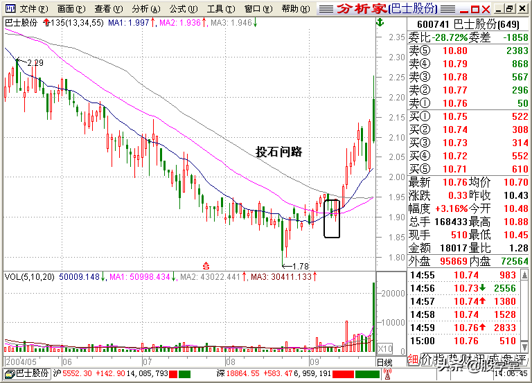 A股最全最经典的135均线买卖点技术战法图解锦集！收藏版