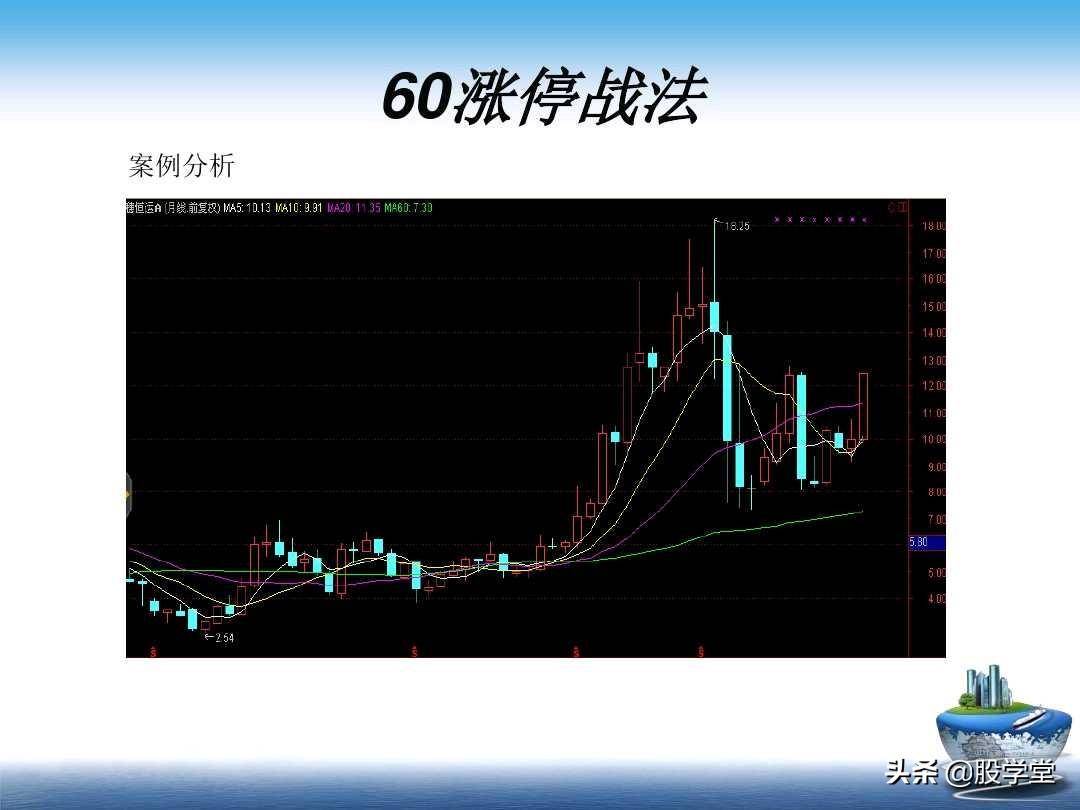 A股最新实战擒拿涨停板技巧图解锦集！收藏板
