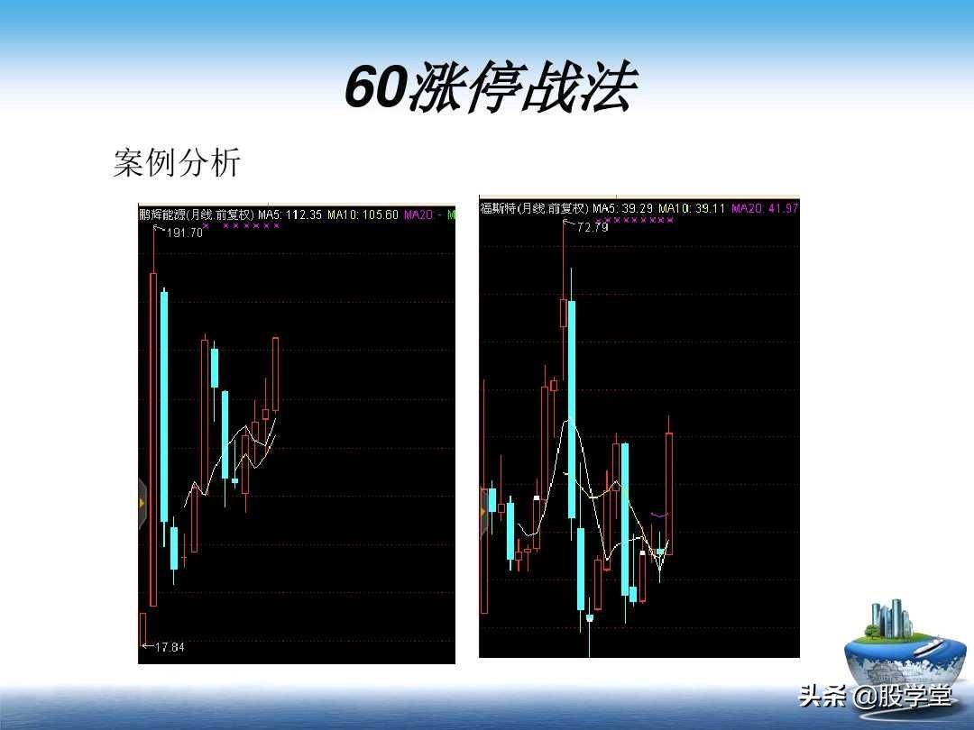 A股最新实战擒拿涨停板技巧图解锦集！收藏板