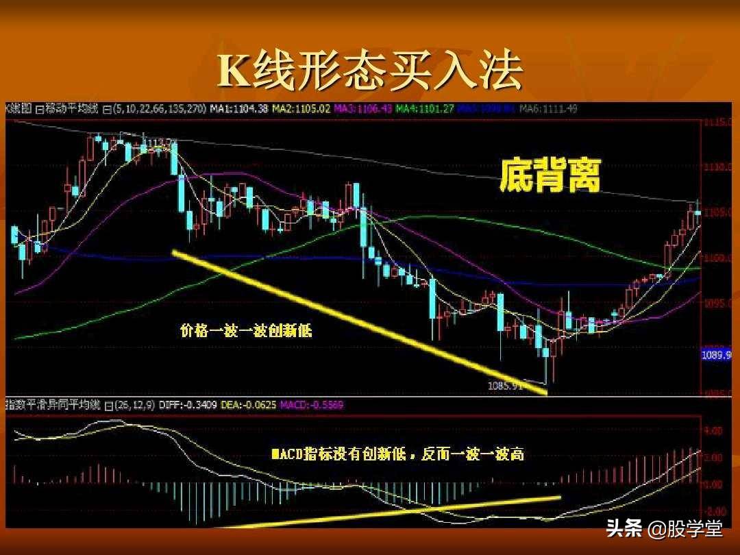 A股最新实战擒拿涨停板技巧图解锦集！收藏板