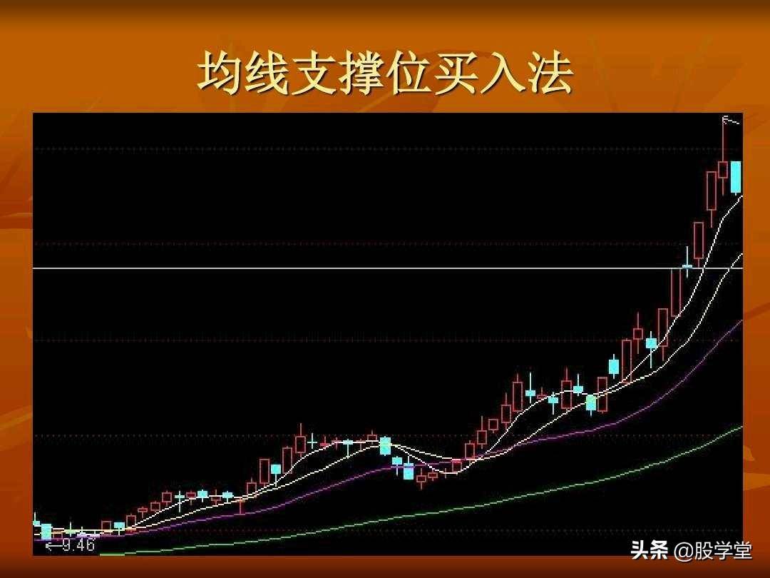 A股最新实战擒拿涨停板技巧图解锦集！收藏板