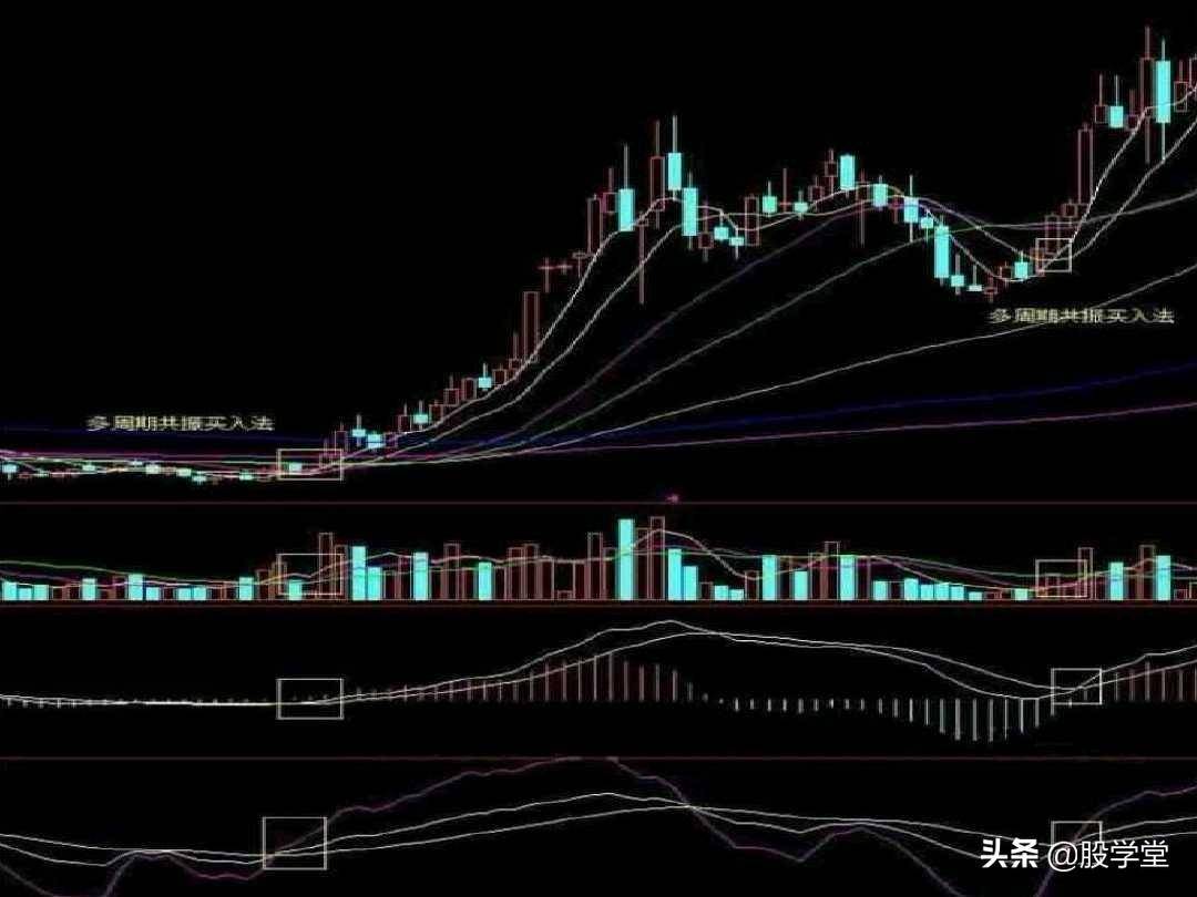 A股最新实战擒拿涨停板技巧图解锦集！收藏板