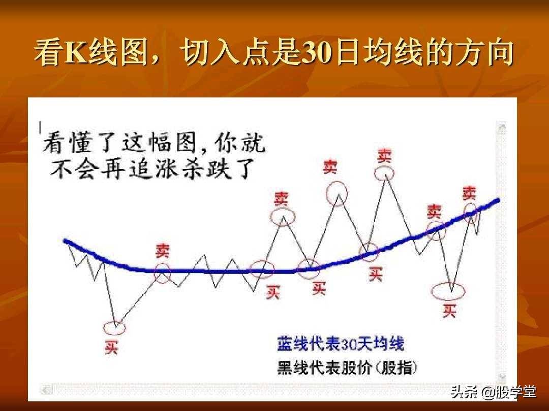 A股最新实战擒拿涨停板技巧图解锦集！收藏板