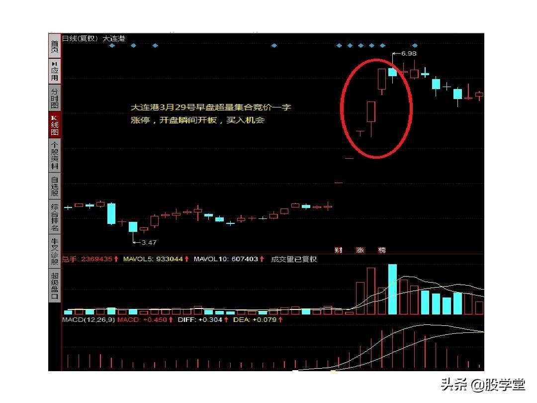 A股最新实战擒拿涨停板技巧图解锦集！收藏板