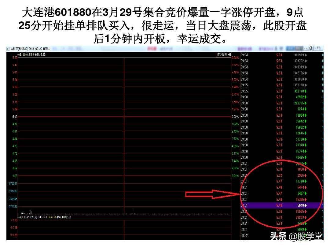 A股最新实战擒拿涨停板技巧图解锦集！收藏板