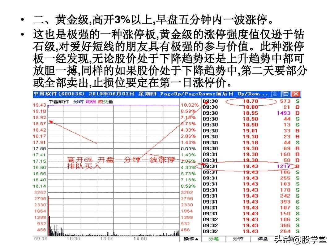 A股最新实战擒拿涨停板技巧图解锦集！收藏板