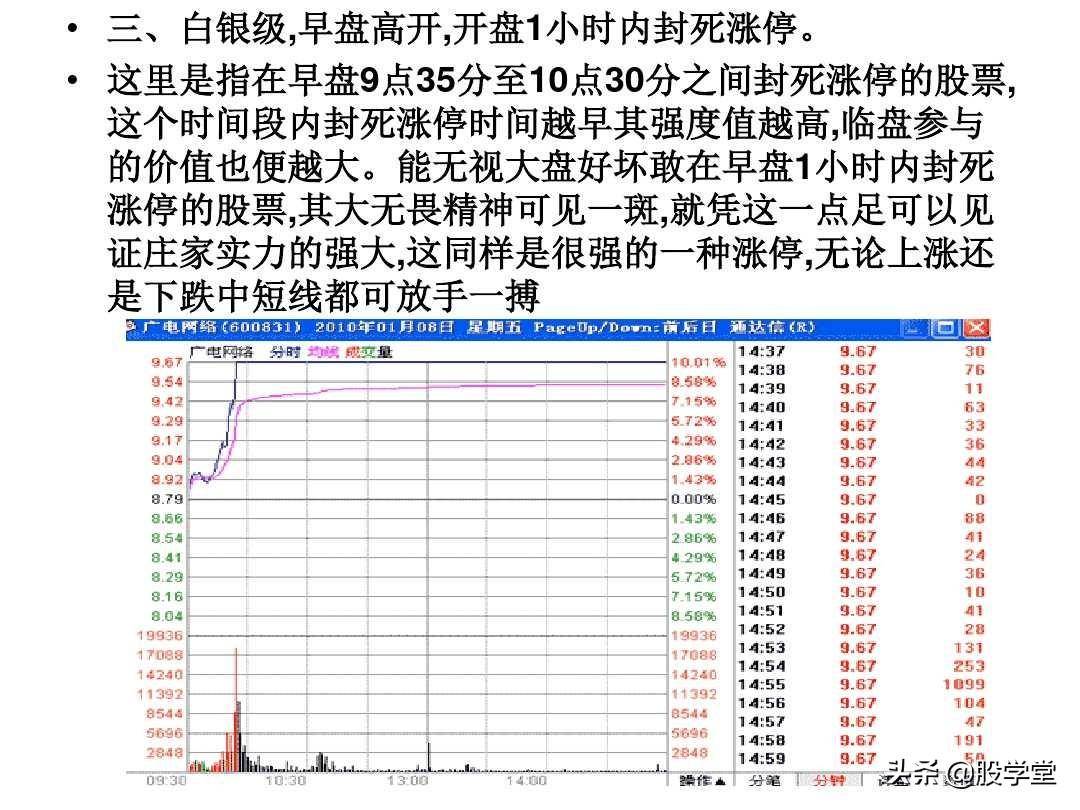 A股最新实战擒拿涨停板技巧图解锦集！收藏板