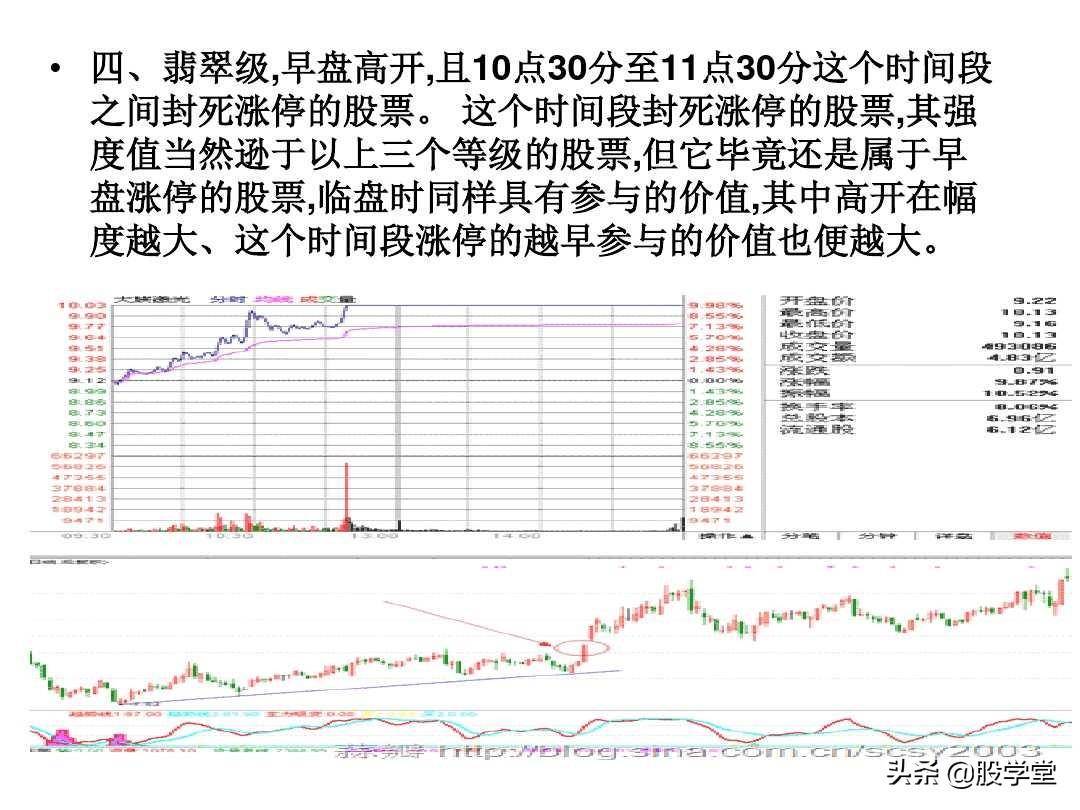 A股最新实战擒拿涨停板技巧图解锦集！收藏板