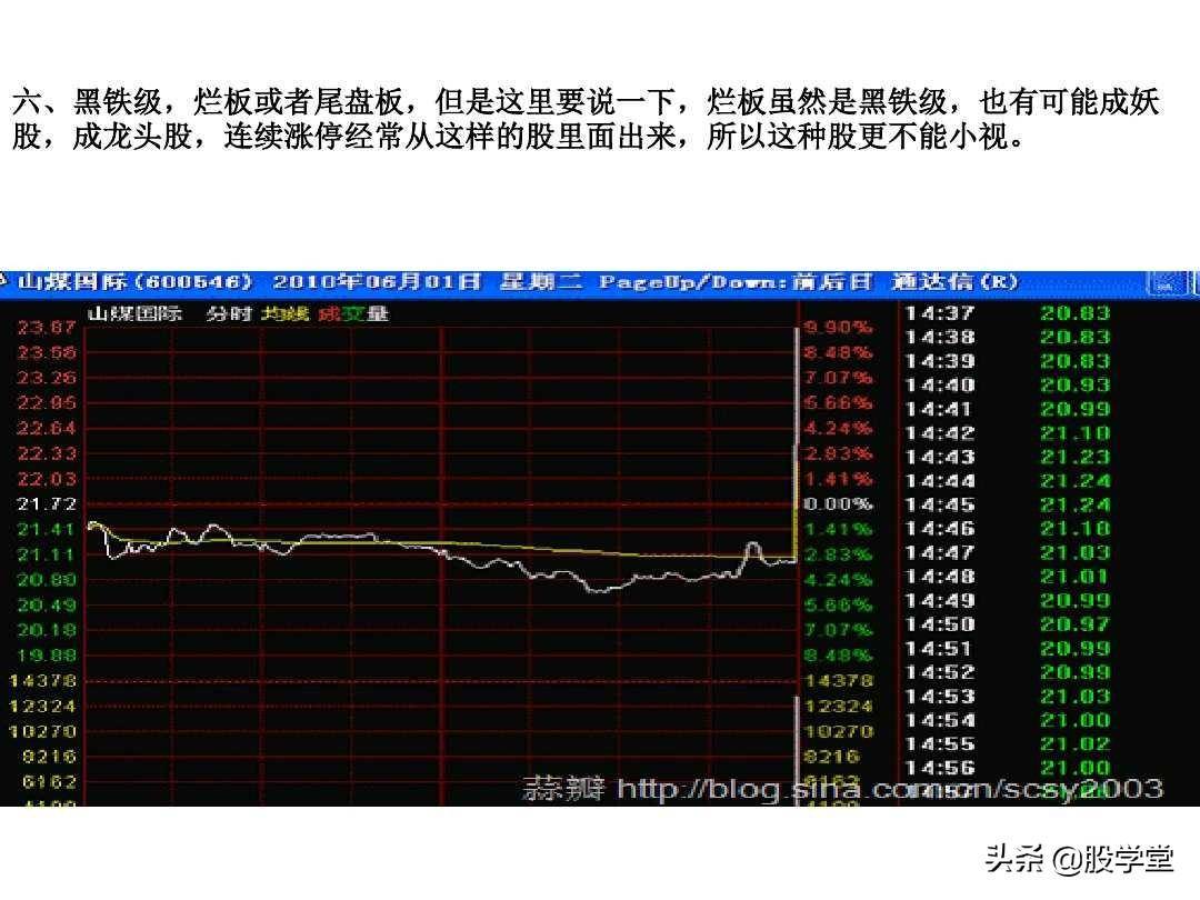 A股最新实战擒拿涨停板技巧图解锦集！收藏板