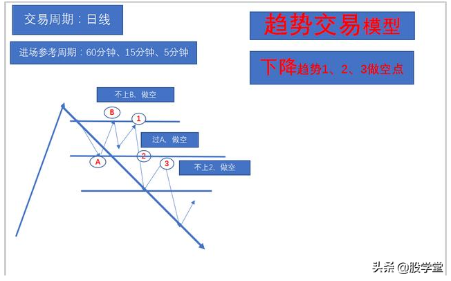 最新期货实战交易策略图解!收藏版