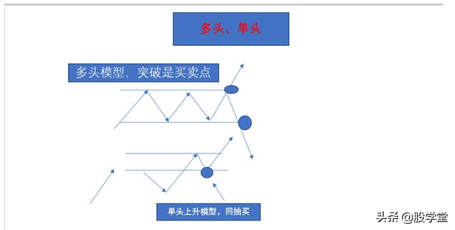 最新期货实战交易策略图解!收藏版