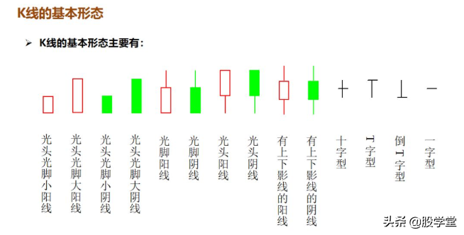 最新期货实战交易策略图解!收藏版