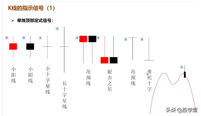最新期货实战交易策略图解!收藏版