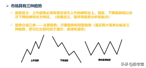 最新期货实战交易策略图解!收藏版