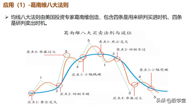 最新期货实战交易策略图解!收藏版