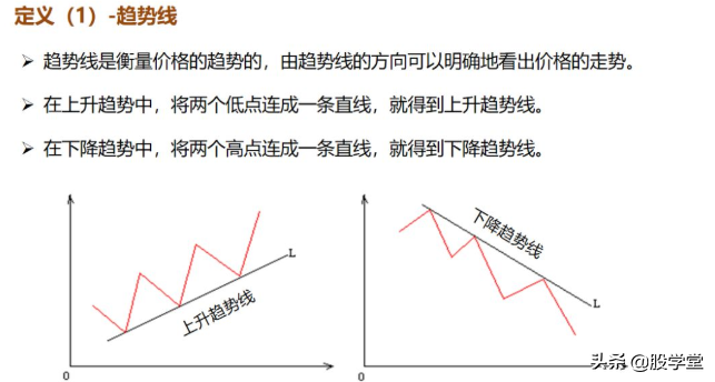 最新期货实战交易策略图解!收藏版