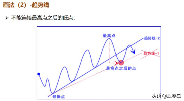 最新期货实战交易策略图解!收藏版