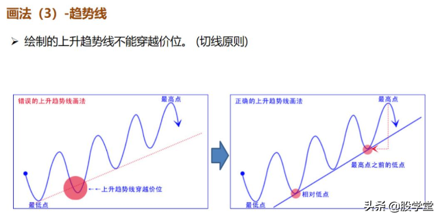 最新期货实战交易策略图解!收藏版