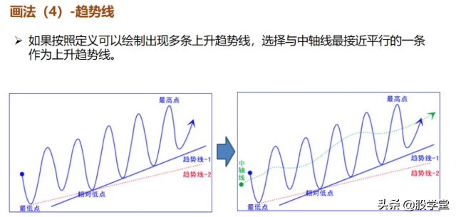 最新期货实战交易策略图解!收藏版
