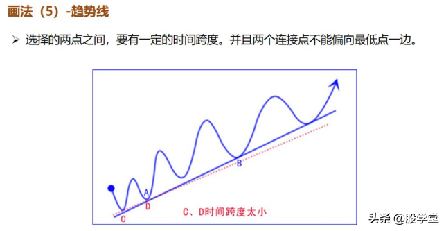 最新期货实战交易策略图解!收藏版