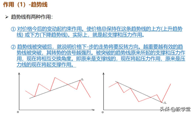 最新期货实战交易策略图解!收藏版