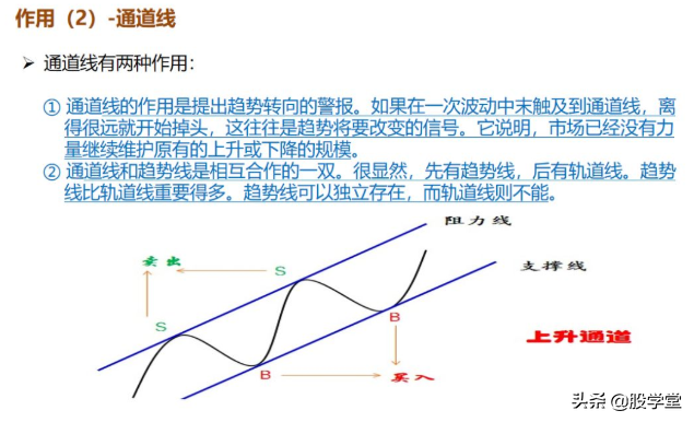 最新期货实战交易策略图解!收藏版