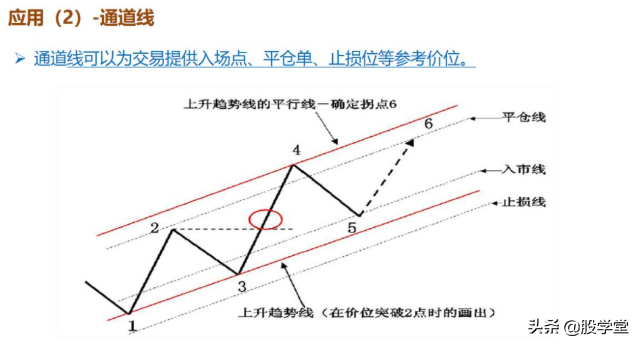 最新期货实战交易策略图解!收藏版