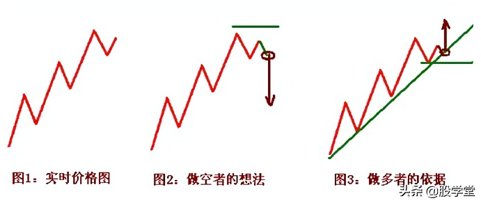 最新期货实战交易策略图解!收藏版