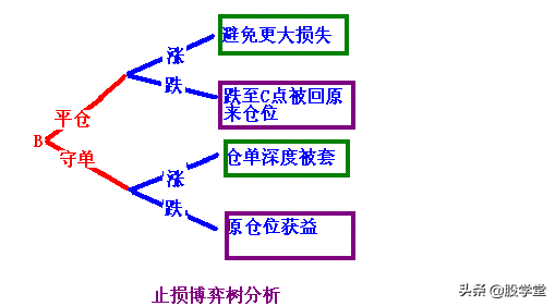 最新期货实战交易策略图解!收藏版