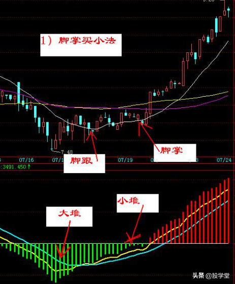 A股最新日内超短线交易买卖技巧锦集！图解