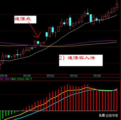A股最新日内超短线交易买卖技巧锦集！图解
