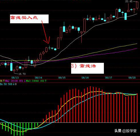 A股最新日内超短线交易买卖技巧锦集！图解