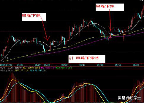 A股最新日内超短线交易买卖技巧锦集！图解