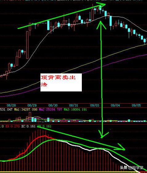 A股最新日内超短线交易买卖技巧锦集！图解