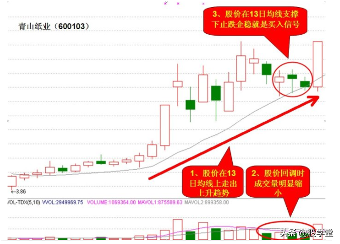 A股最新日内超短线交易买卖技巧锦集！图解