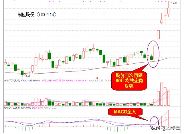 A股最新日内超短线交易买卖技巧锦集！图解