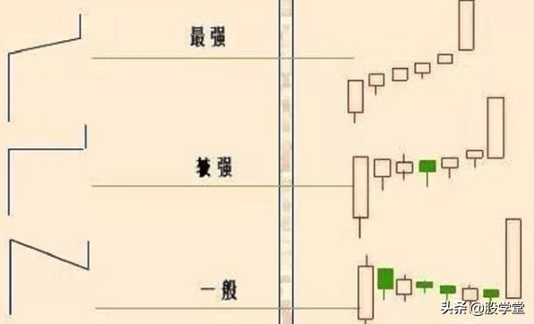 私募游资操盘之短线战法二十四招图解建议收藏