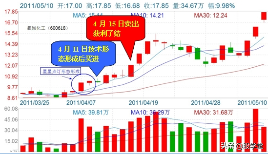 私募游资操盘之短线战法二十四招图解建议收藏